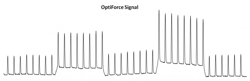 Designed as a core part of our MyoStretecher system, the IonOptix OptiForce is a revolutionary optical fiber interferometry-based force transducer specially designed to detect the nanoscopic forces from single isolated cardiac cells. It offers two major advantages over existing technologies: sensitivity and speed, with detection limits down in the low nanoNewtons and a frequency response above 3kHz.