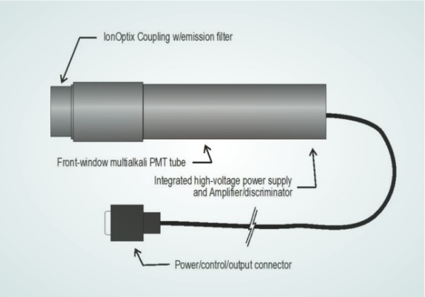 IonOptix PMT Sub-System