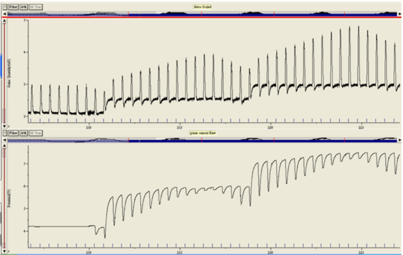 Ionoptix Examples Software - IonOptix